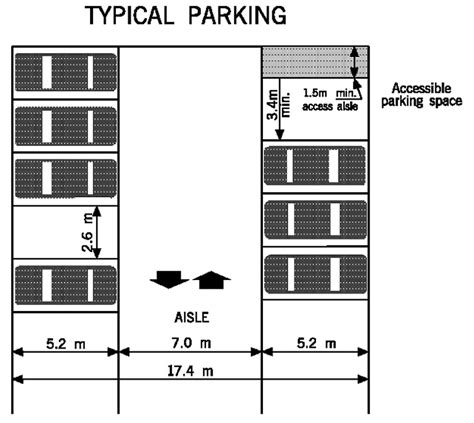 parking building space requirements